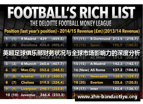 英超足球俱乐部财务状况与全球市场影响力的深度分析 英超足球俱乐部财务状况与全球市场影响力的深度分析
