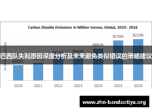 巴西队失利原因深度分析及未来避免类似错误的策略建议