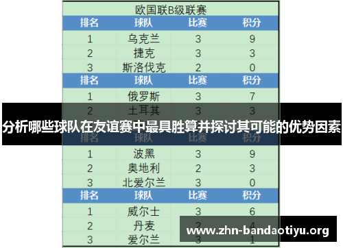 分析哪些球队在友谊赛中最具胜算并探讨其可能的优势因素 分析哪些球队在友谊赛中最具胜算并探讨其可能的优势因素