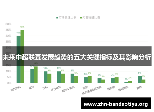 未来中超联赛发展趋势的五大关键指标及其影响分析