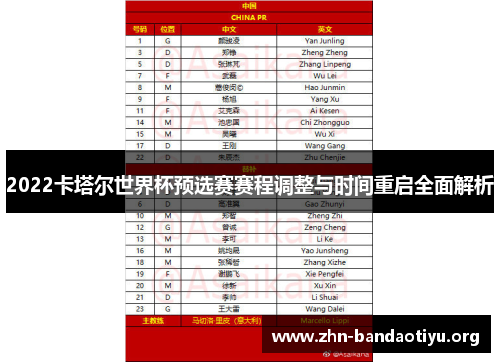 2022卡塔尔世界杯预选赛赛程调整与时间重启全面解析
