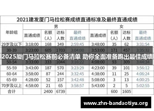 2025厦门马拉松赛前必备清单 助你全面准备跑出最佳成绩 2025厦门马拉松赛前必备清单 助你全面准备跑出最佳成绩