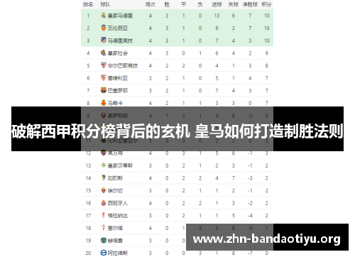 破解西甲积分榜背后的玄机 皇马如何打造制胜法则 破解西甲积分榜背后的玄机 皇马如何打造制胜法则