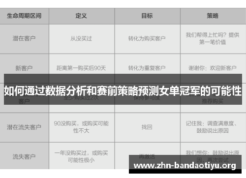 如何通过数据分析和赛前策略预测女单冠军的可能性