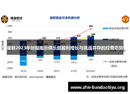 曼联2023年财报揭示俱乐部盈利增长与挑战并存的经营态势 曼联2023年财报揭示俱乐部盈利增长与挑战并存的经营态势