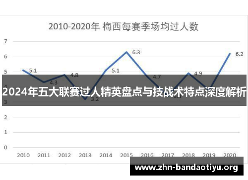 2024年五大联赛过人精英盘点与技战术特点深度解析 2024年五大联赛过人精英盘点与技战术特点深度解析