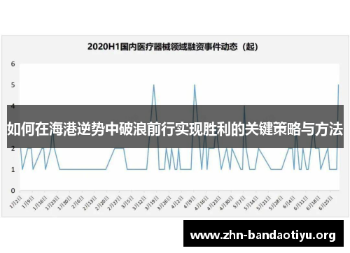 如何在海港逆势中破浪前行实现胜利的关键策略与方法 如何在海港逆势中破浪前行实现胜利的关键策略与方法