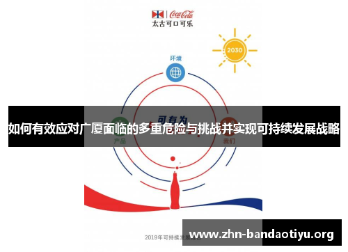 如何有效应对广厦面临的多重危险与挑战并实现可持续发展战略 如何有效应对广厦面临的多重危险与挑战并实现可持续发展战略