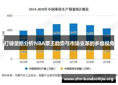 打破垄断分析NBA票王趋势与市场变革的多维视角 打破垄断分析NBA票王趋势与市场变革的多维视角