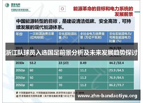 浙江队球员入选国足前景分析及未来发展趋势探讨 浙江队球员入选国足前景分析及未来发展趋势探讨