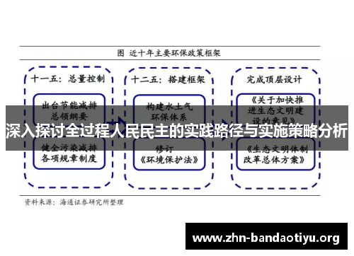 深入探讨全过程人民民主的实践路径与实施策略分析 深入探讨全过程人民民主的实践路径与实施策略分析