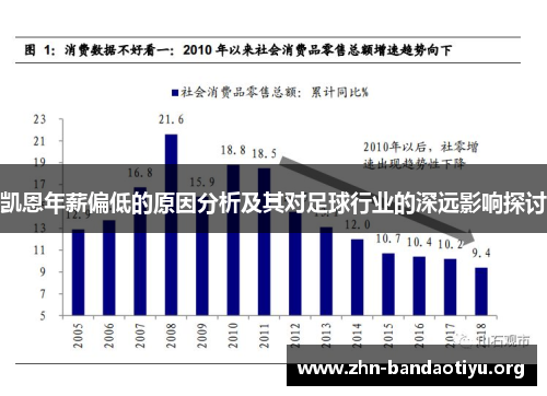 凯恩年薪偏低的原因分析及其对足球行业的深远影响探讨 凯恩年薪偏低的原因分析及其对足球行业的深远影响探讨