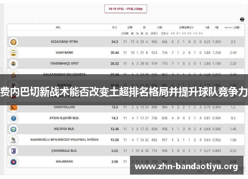 费内巴切新战术能否改变土超排名格局并提升球队竞争力 费内巴切新战术能否改变土超排名格局并提升球队竞争力