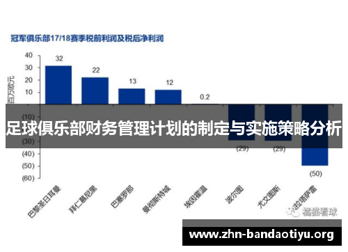足球俱乐部财务管理计划的制定与实施策略分析 足球俱乐部财务管理计划的制定与实施策略分析