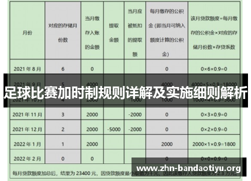 足球比赛加时制规则详解及实施细则解析 足球比赛加时制规则详解及实施细则解析