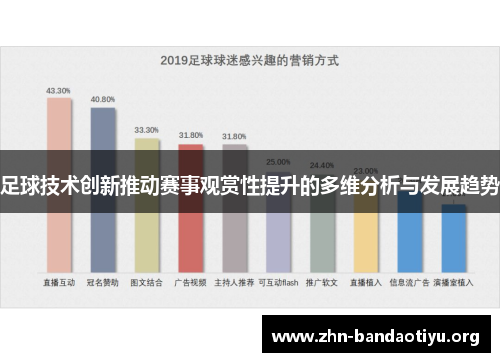 足球技术创新推动赛事观赏性提升的多维分析与发展趋势 足球技术创新推动赛事观赏性提升的多维分析与发展趋势