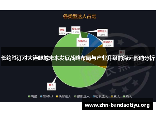 长约签订对大连鲲城未来发展战略布局与产业升级的深远影响分析 长约签订对大连鲲城未来发展战略布局与产业升级的深远影响分析